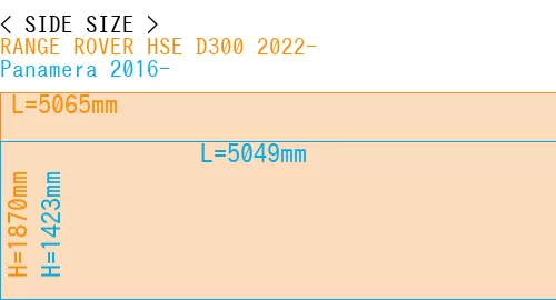 #RANGE ROVER HSE D300 2022- + Panamera 2016-